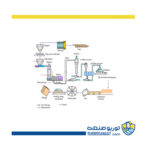 مهندسی فرآیند تولید MDF